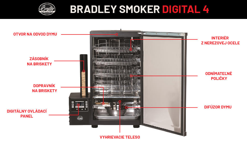 vybavenie-a-vlastnosti-udiarne-digital-4-rack-bradley-smoker